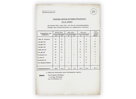 Ihr zweites Dokument: Den Divisionstagesbefehl von Dr. Hubicki an die „ostmärkische“ 9. Panzerdivision vom 5. August 1941